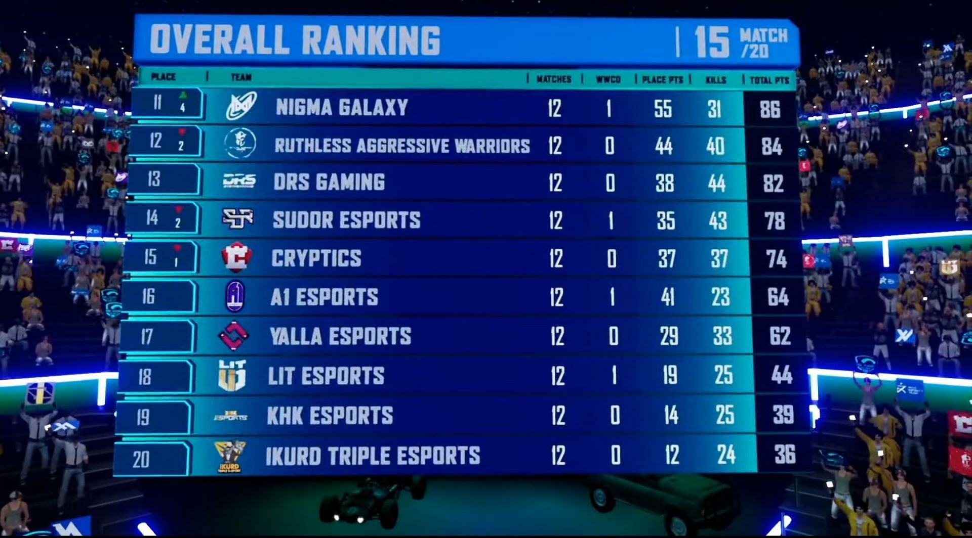 Overall League standings after PMPL Mena and SA Championship day 3 (Image via PUBG Mobile)